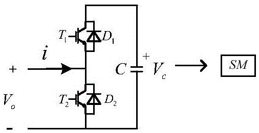 A pre-charging method for a modular multilevel converter DC transmission system