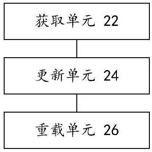 Method and device for updating configuration list of cache server