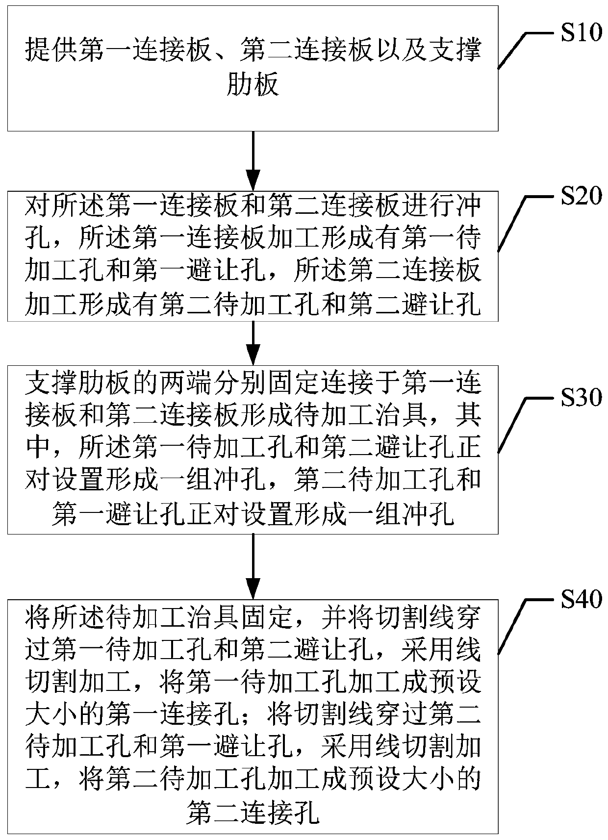 Jig processing method, jig and lathe