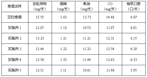 A kind of gluconic acid type functional cigarette paper additive and its application