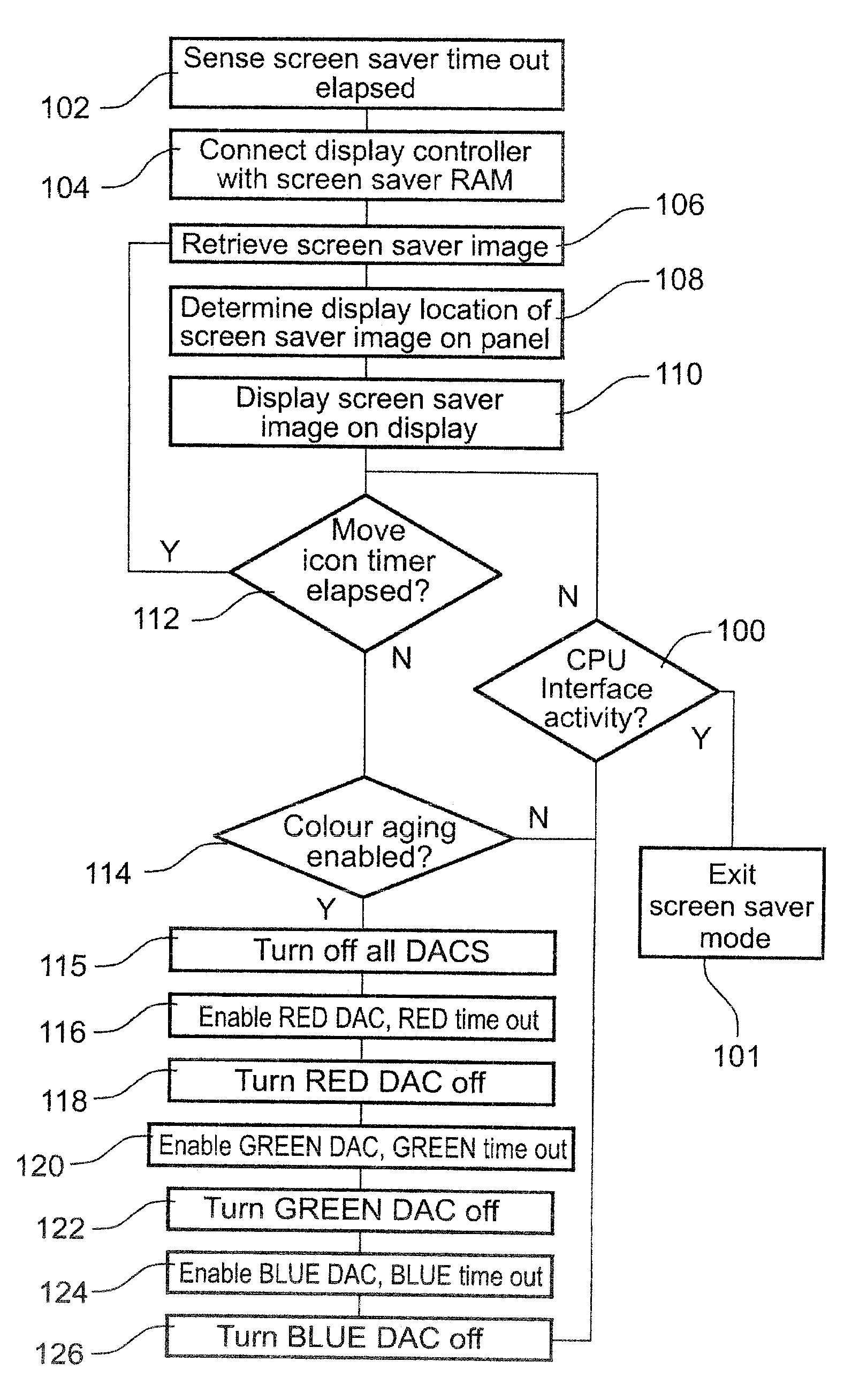 Method and system for providing a screen saver in a mobile electronic device