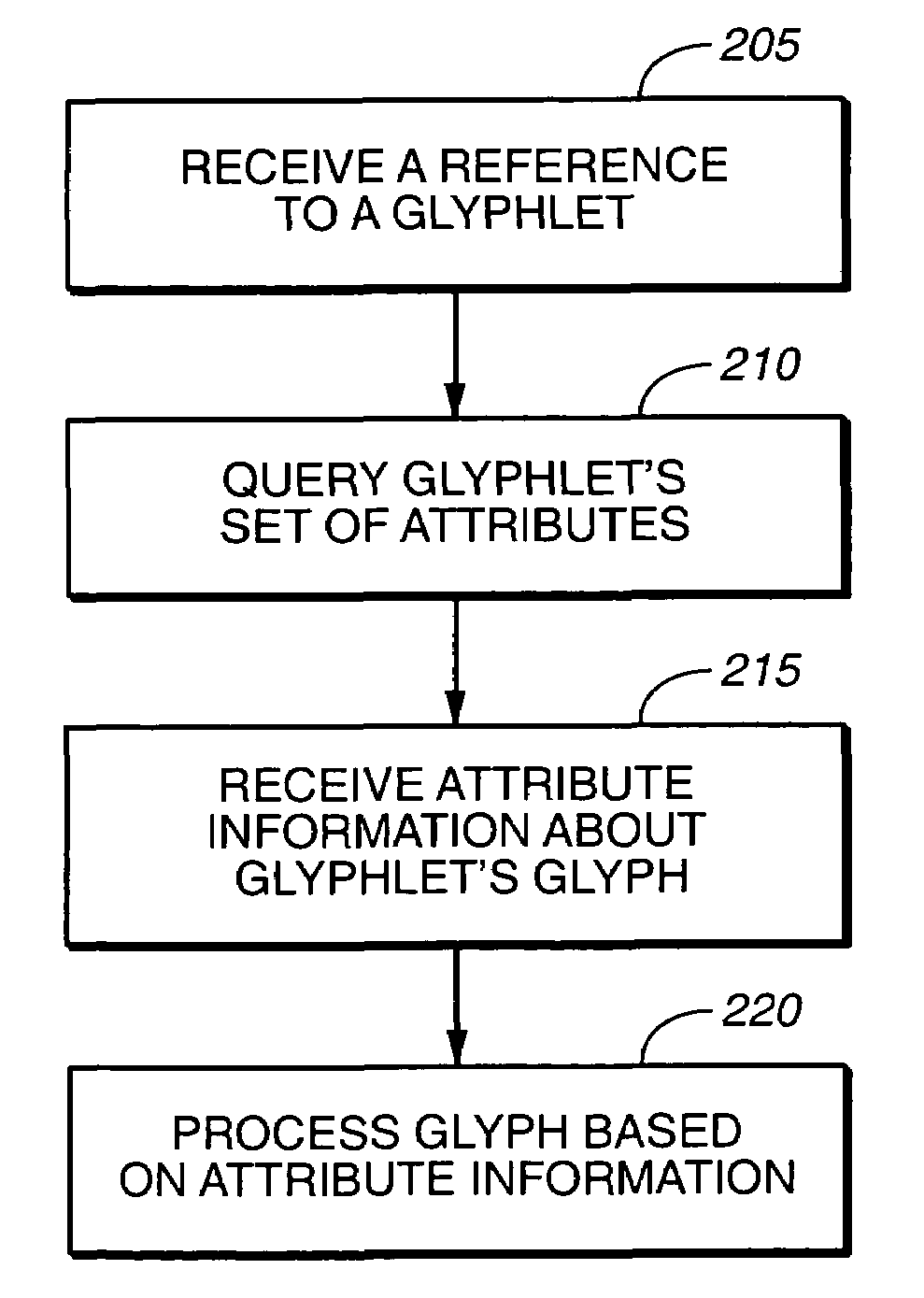 Glyphlets