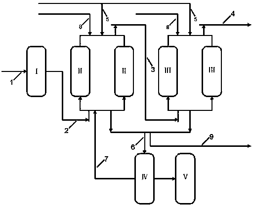 Purification and recovery method of coking exhaust gas