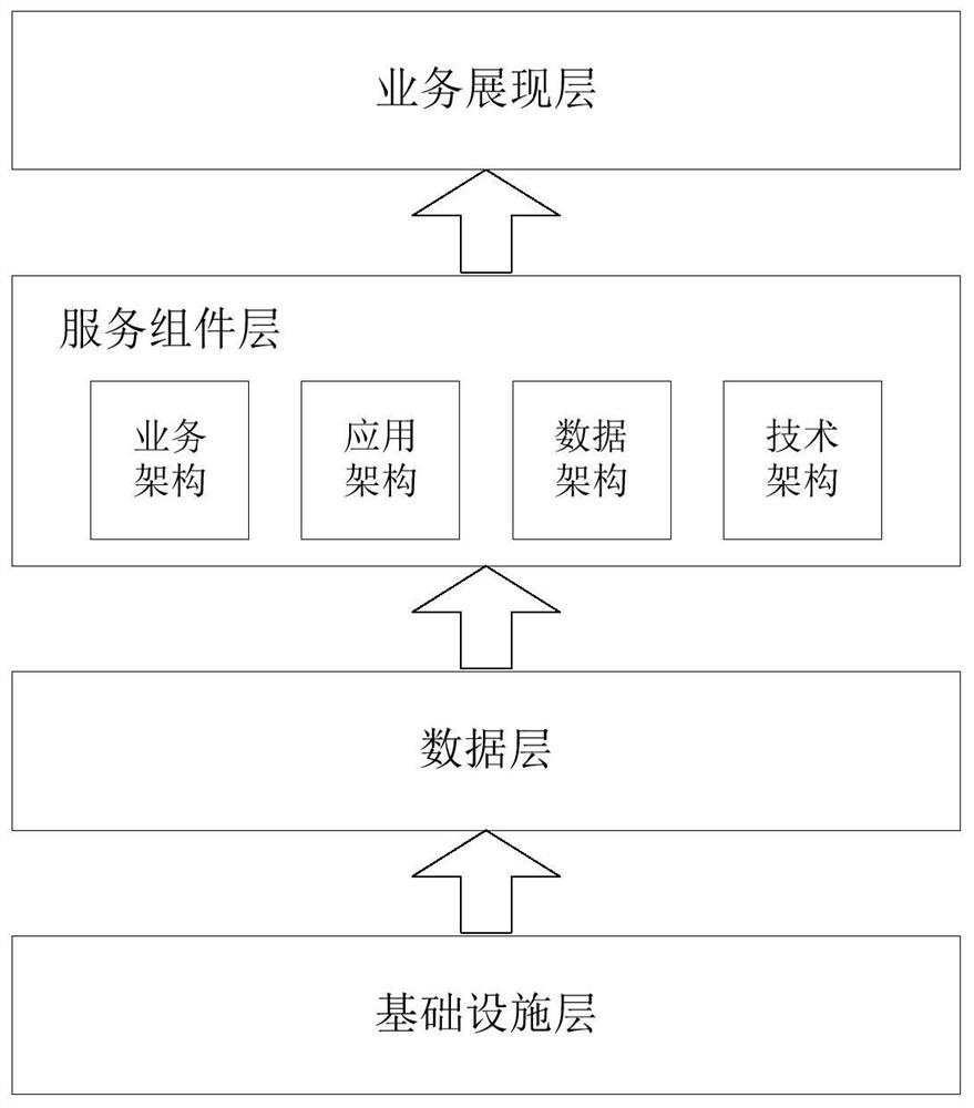 Enterprise architecture management and control system