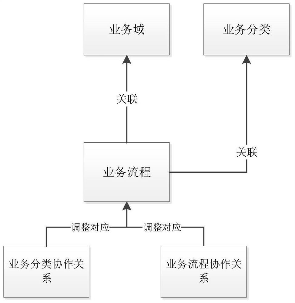 Enterprise architecture management and control system