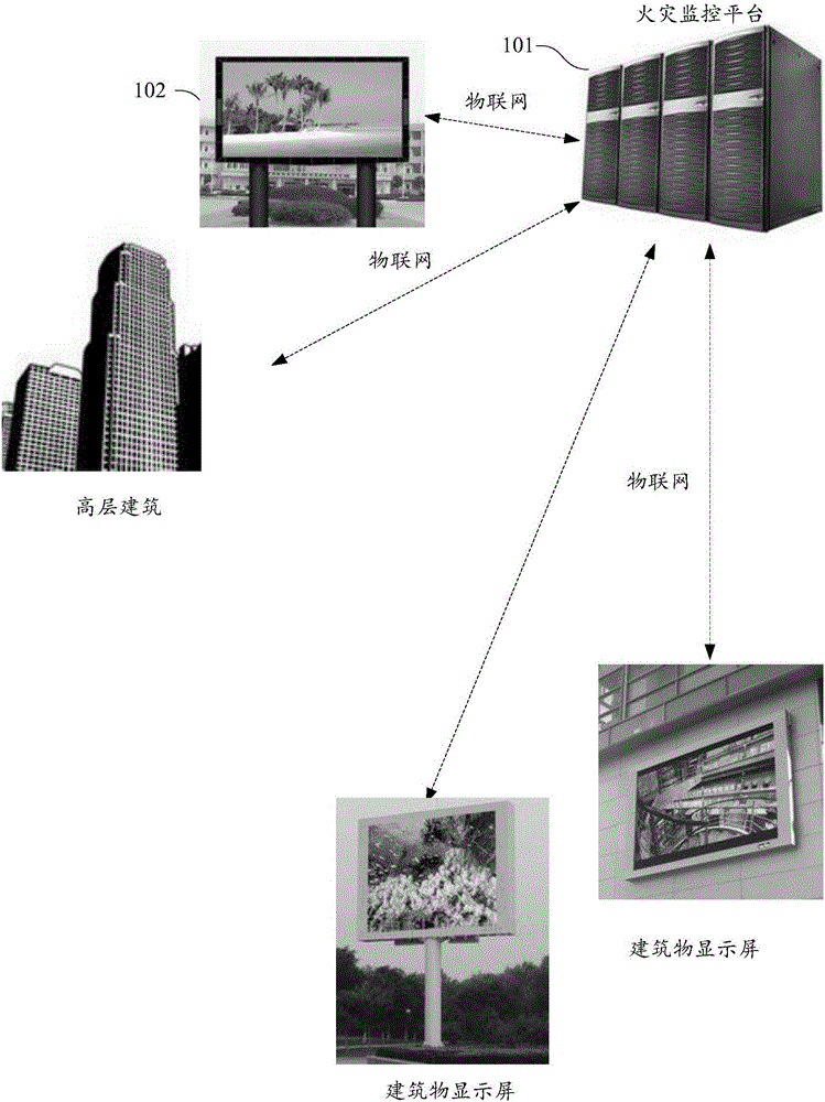 Fire early warning system and method based on building display screen