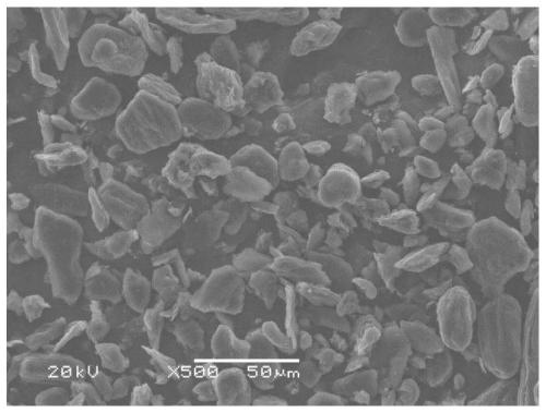 Recovery method of waste lithium ion battery negative electrode material