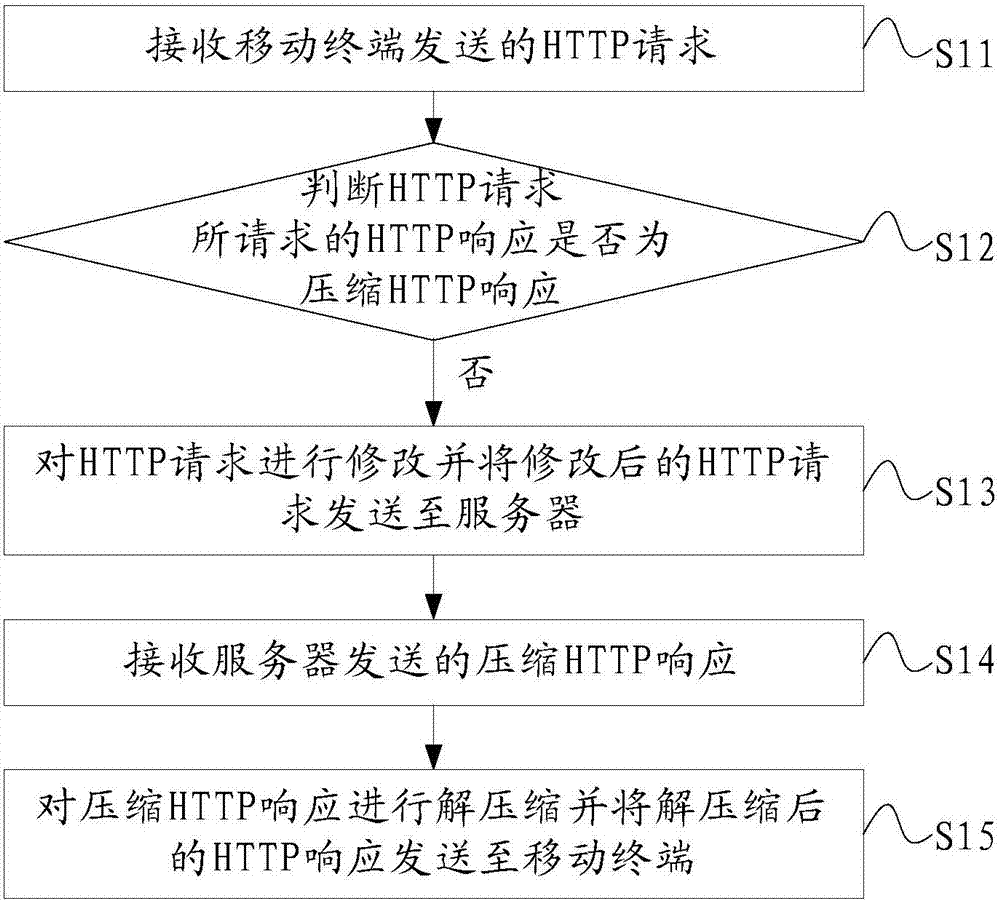 Information transmitting method and device and wireless communication system