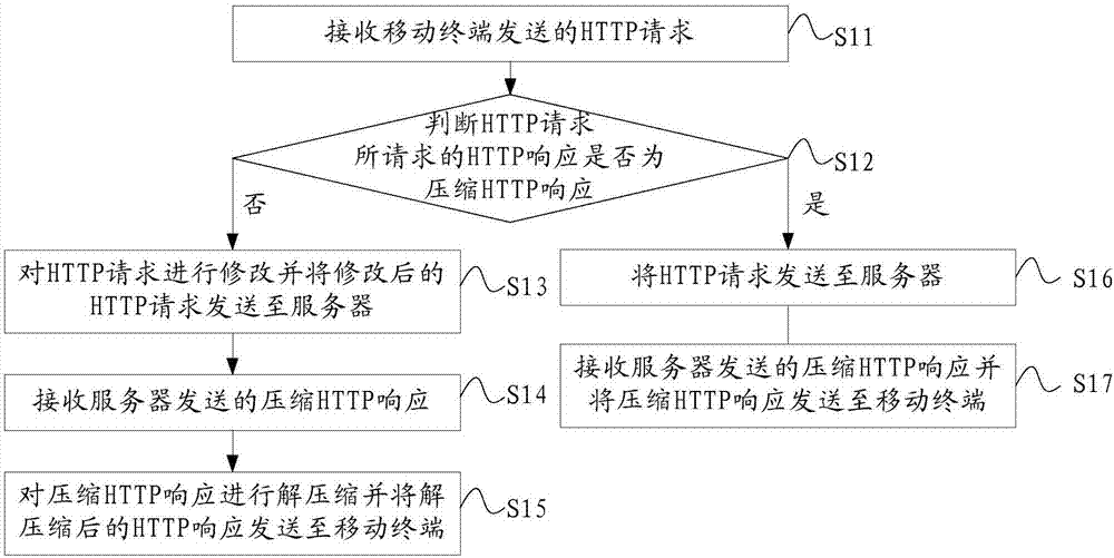 Information transmitting method and device and wireless communication system