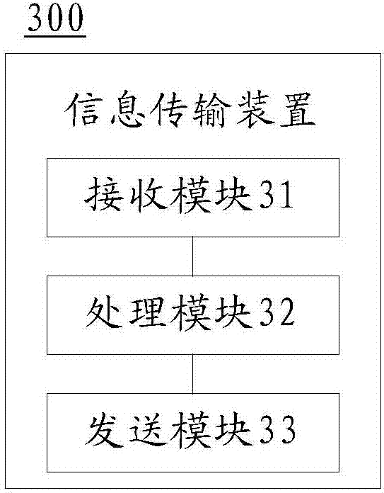 Information transmitting method and device and wireless communication system