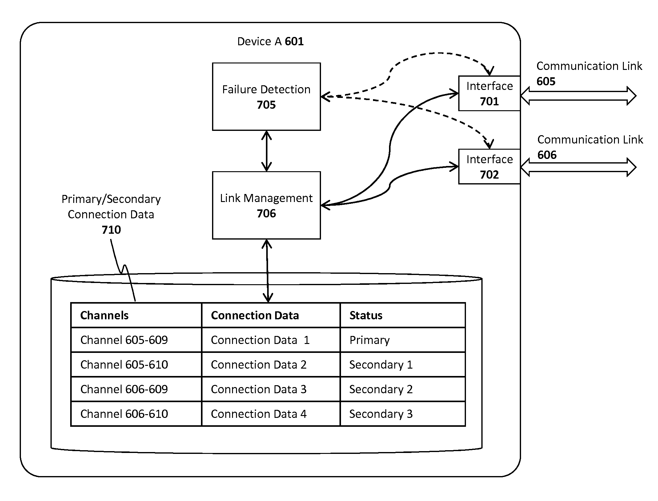 System and method for secure identity service