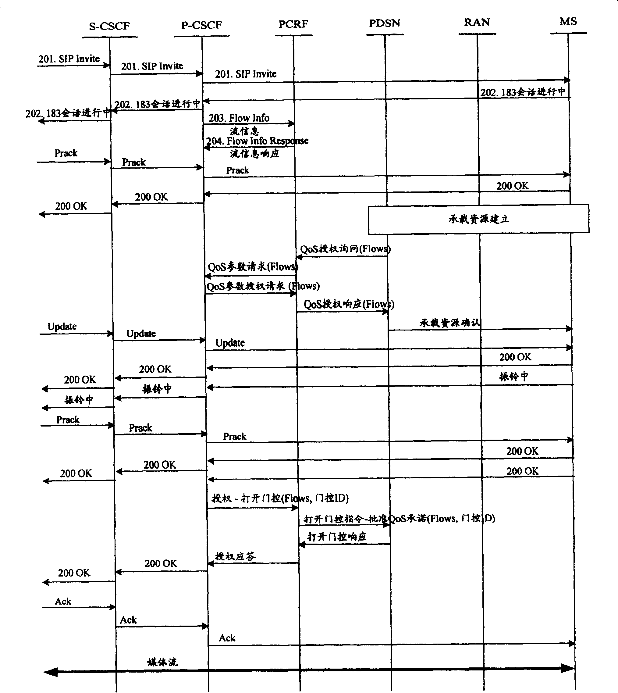 Method and system for distinguishing business grade transmission paging message