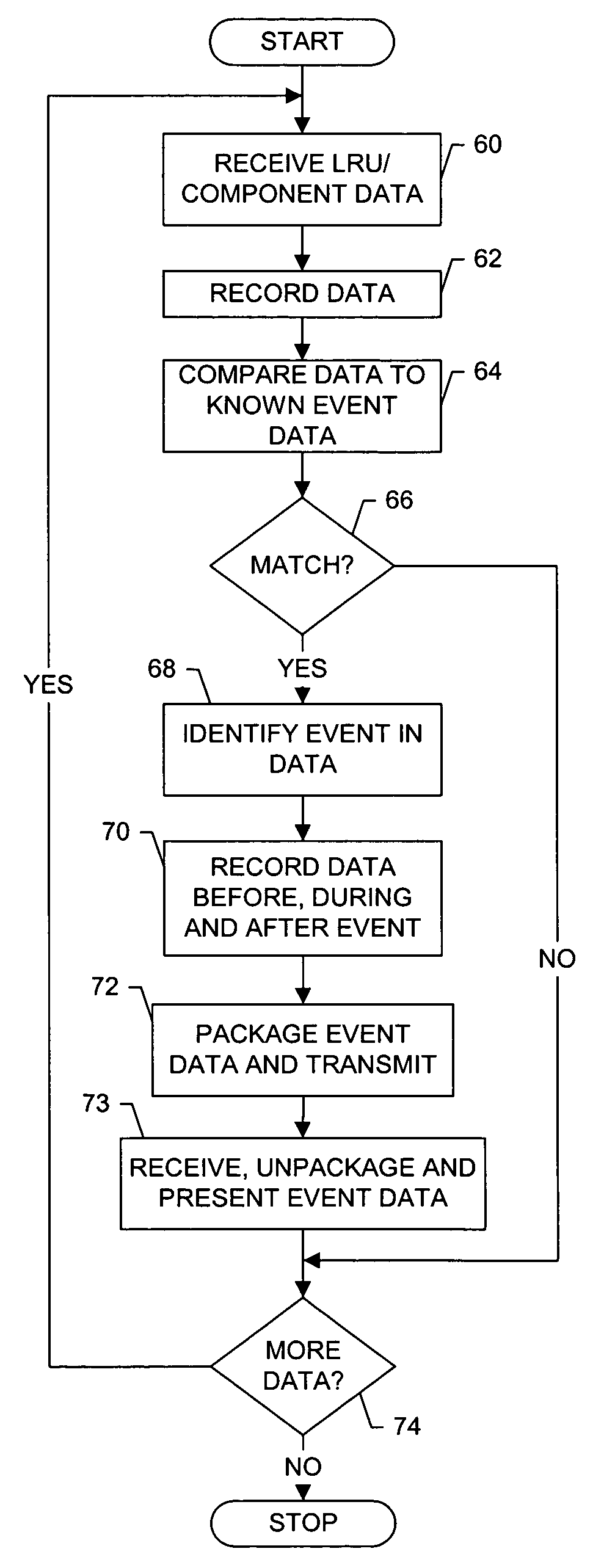 Systems and methods of recording events onboard a vehicle