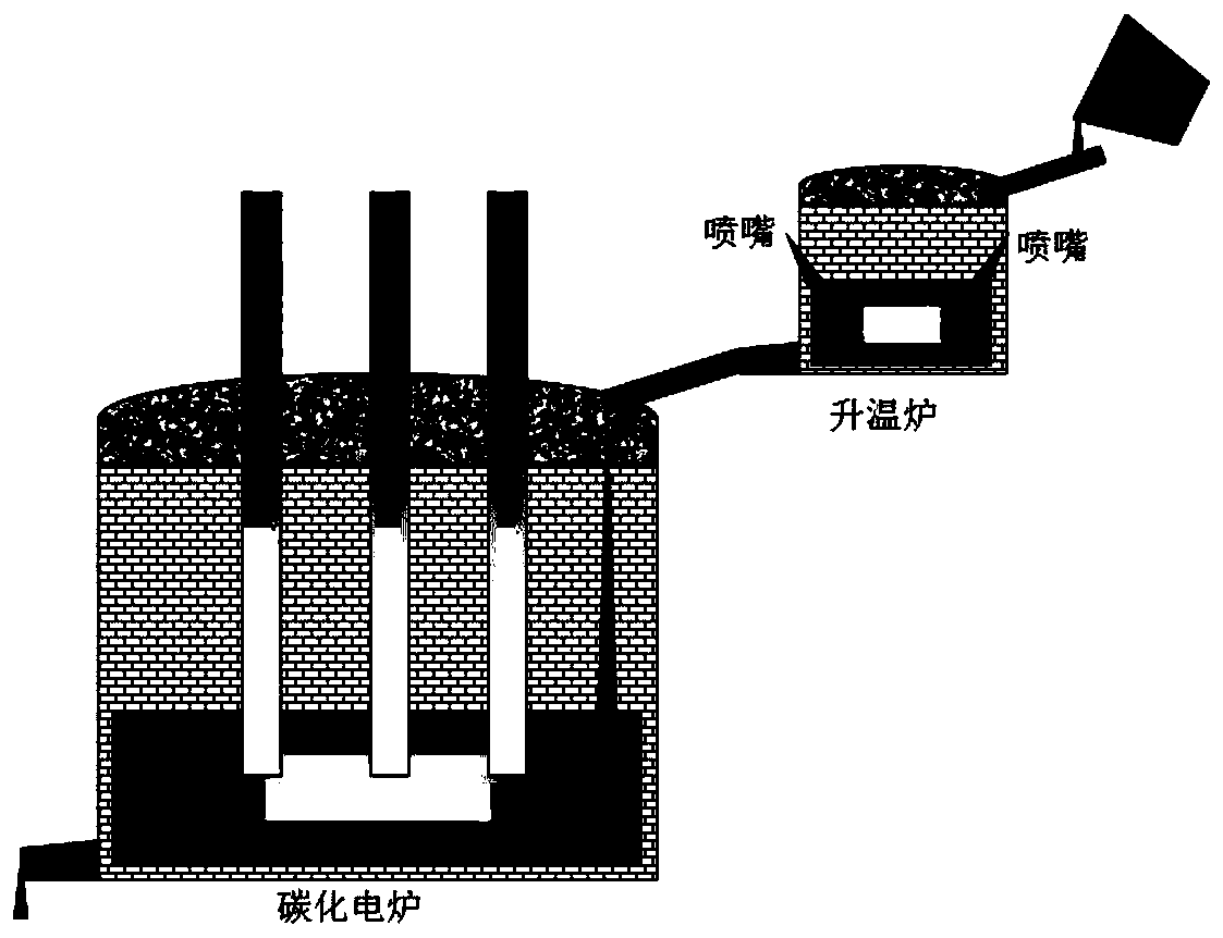 A method for continuous smelting carbide slag