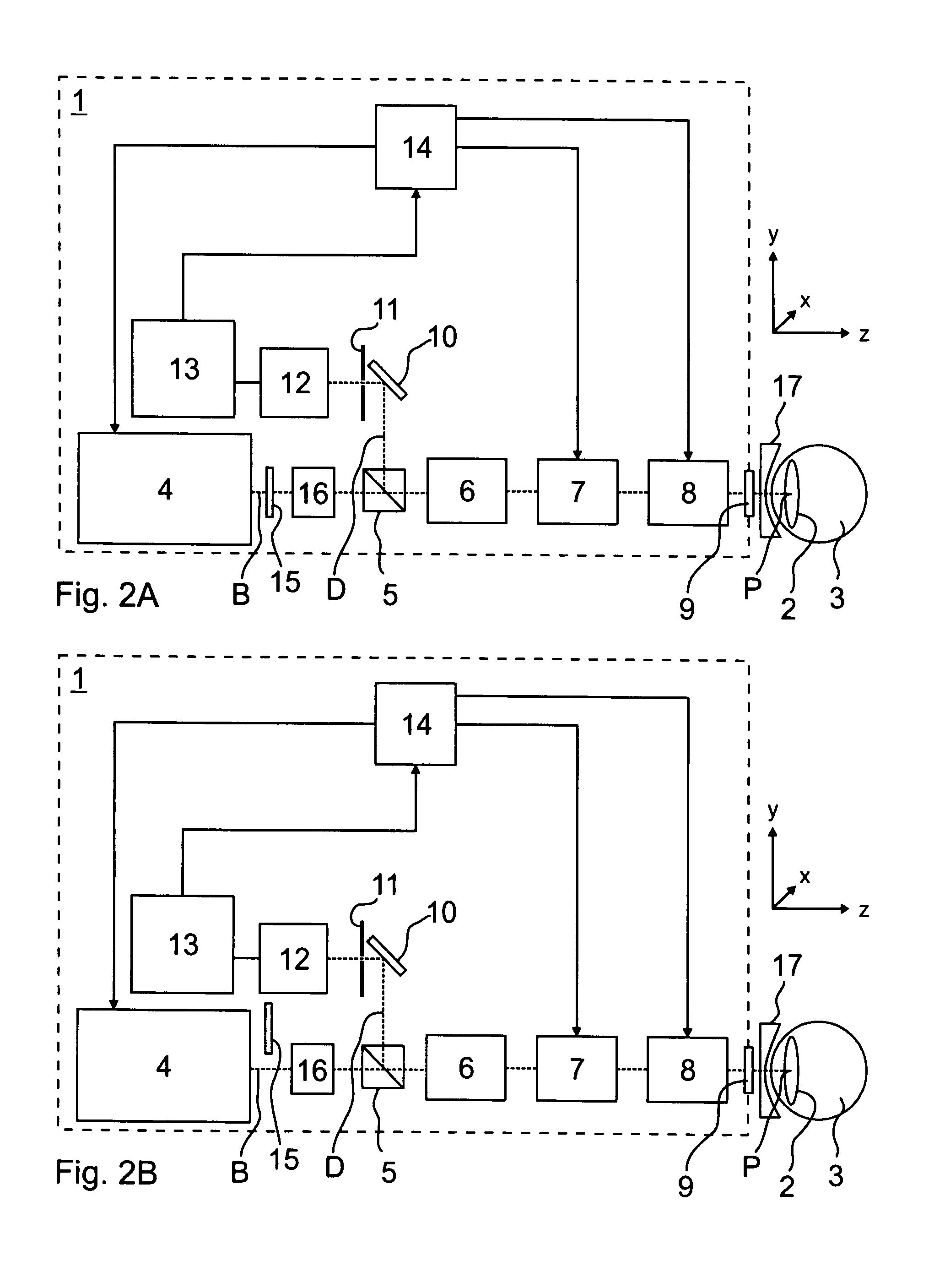 Ophthalmological laser system and operating method