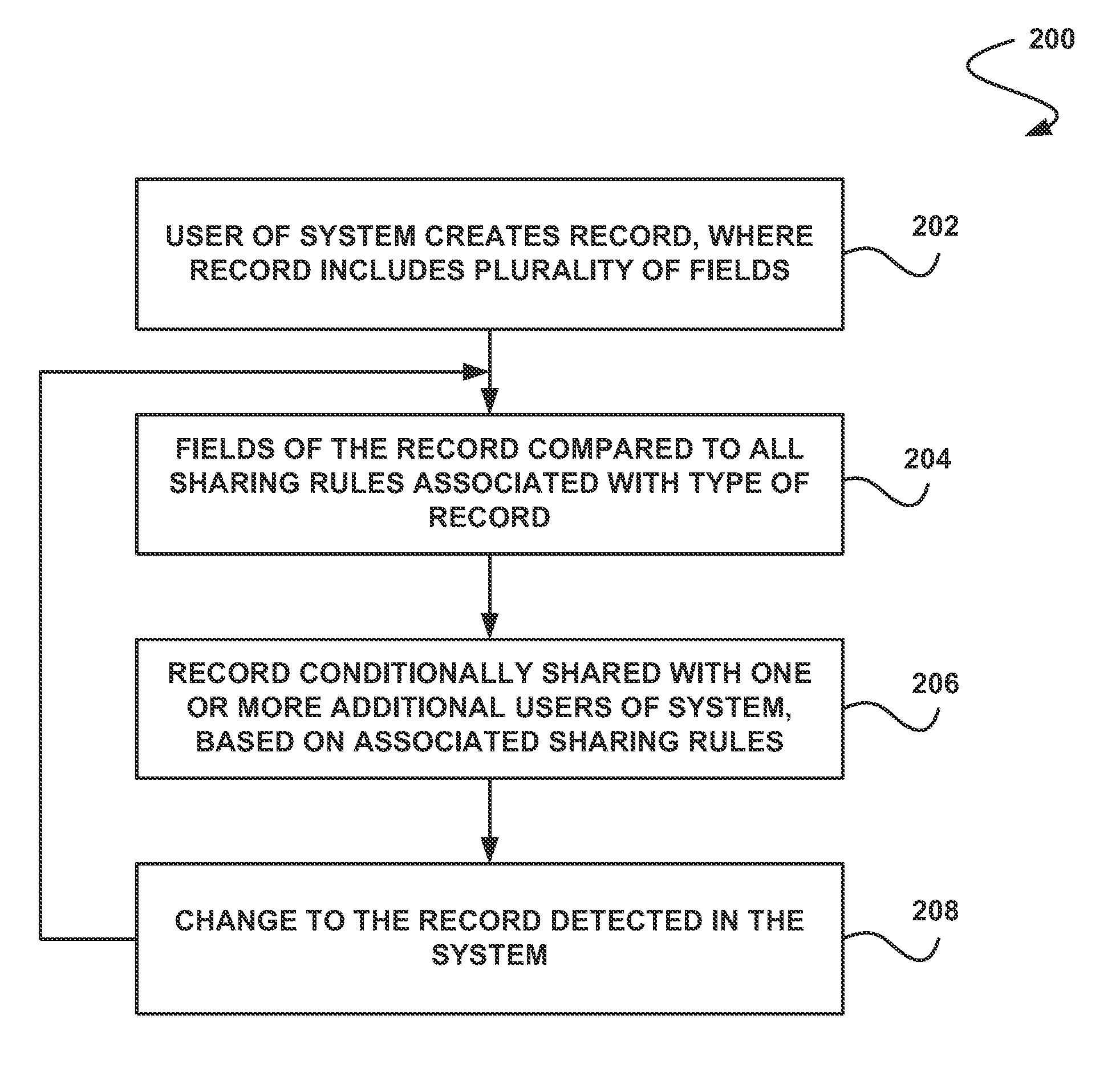 System, method and computer program product for conditionally sharing an object with one or more entities