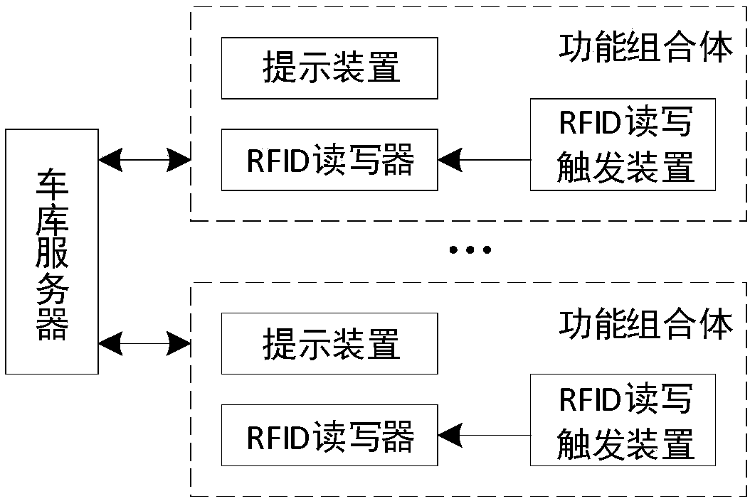 Garage Positioning System and Method Based on RFID Recognition