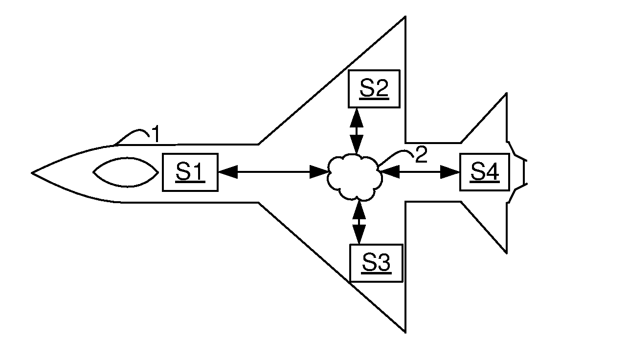 Dynamic memory access management