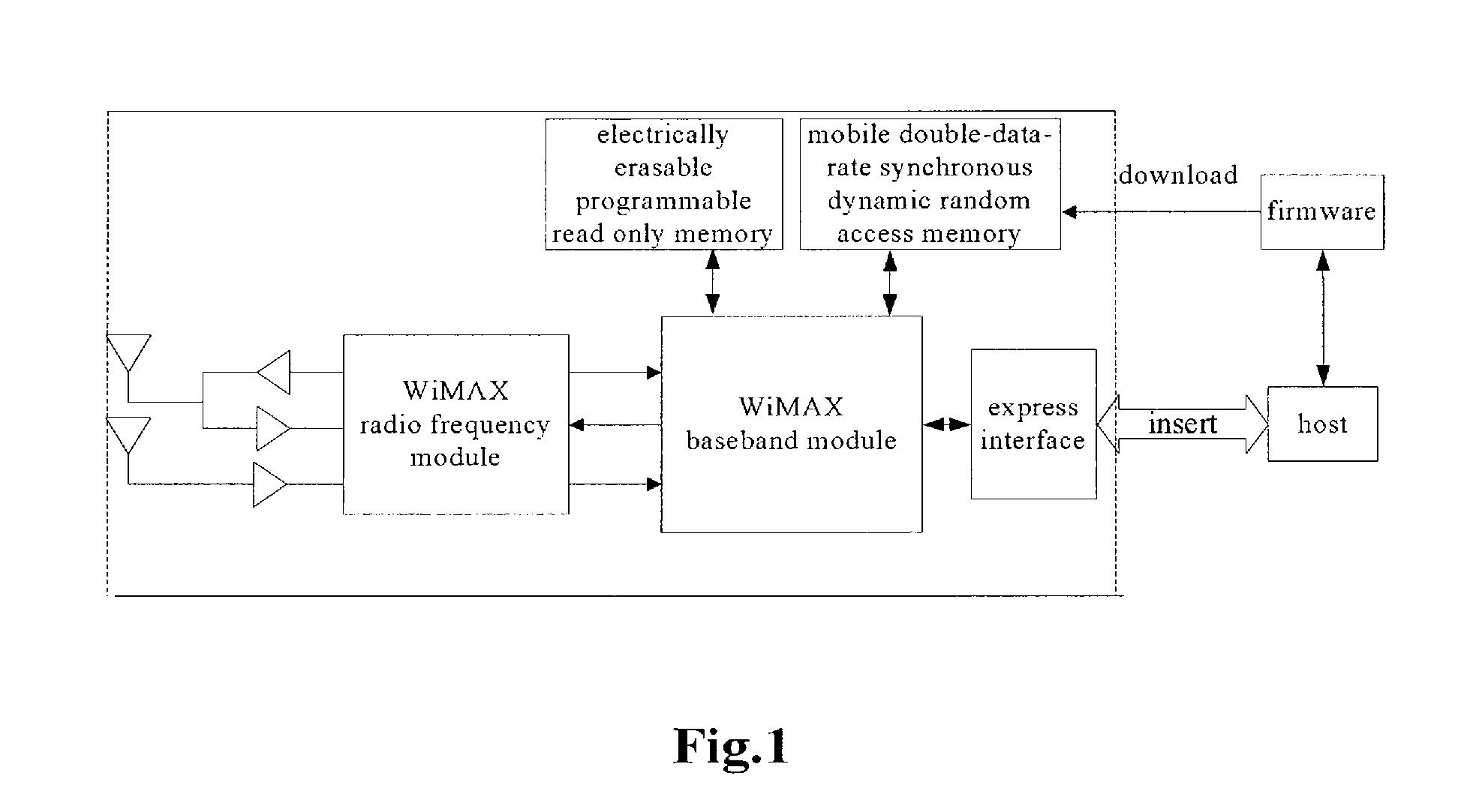 Wimax terminal and a starting method thereof