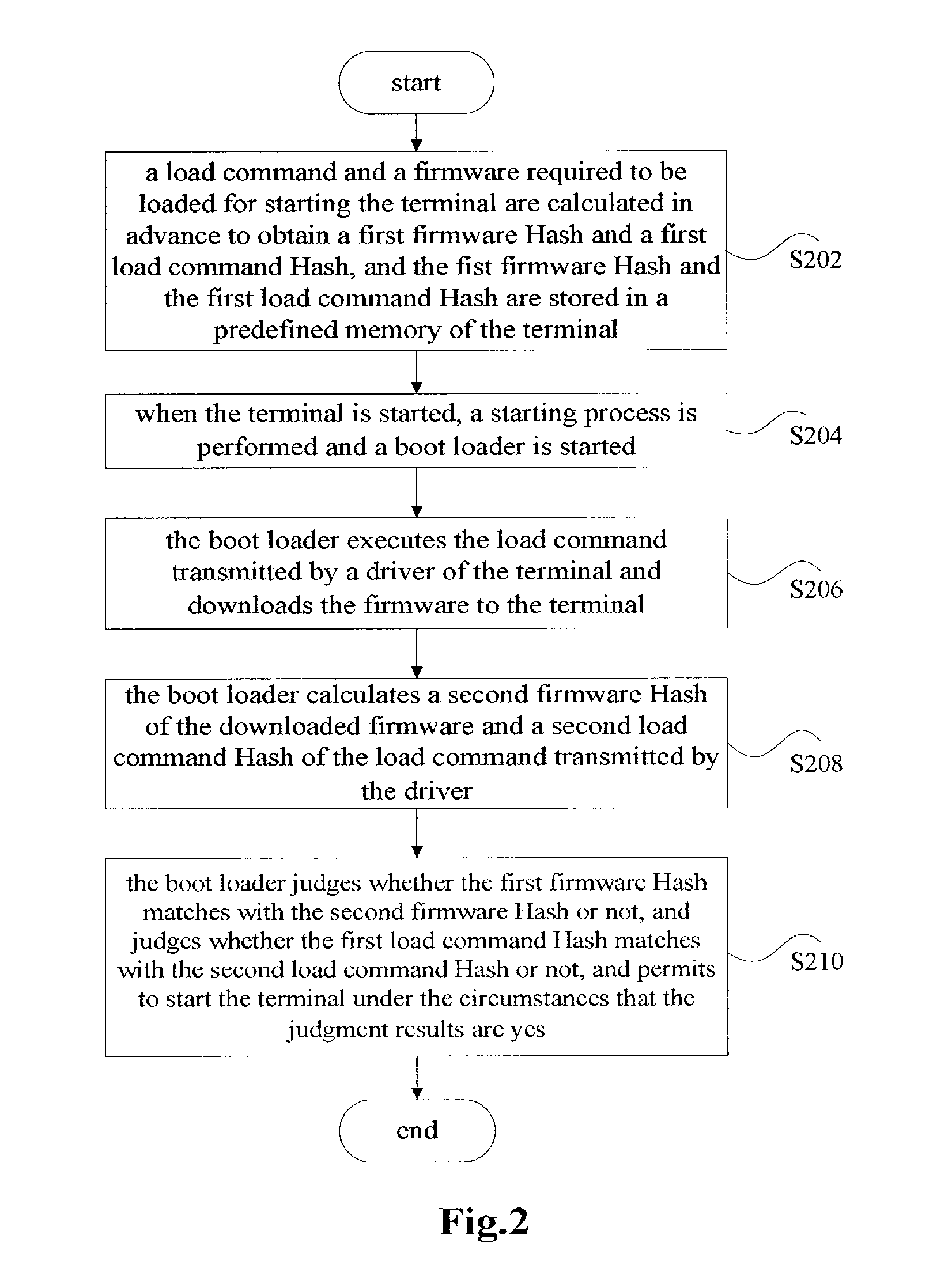 Wimax terminal and a starting method thereof