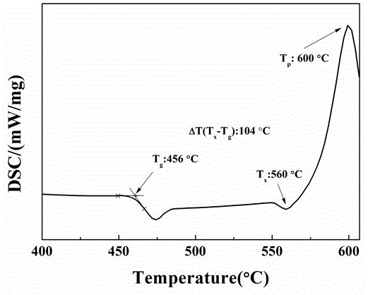 Erbium-doped medium-infrared light-emitting fluorophosphate glass and preparation method thereof