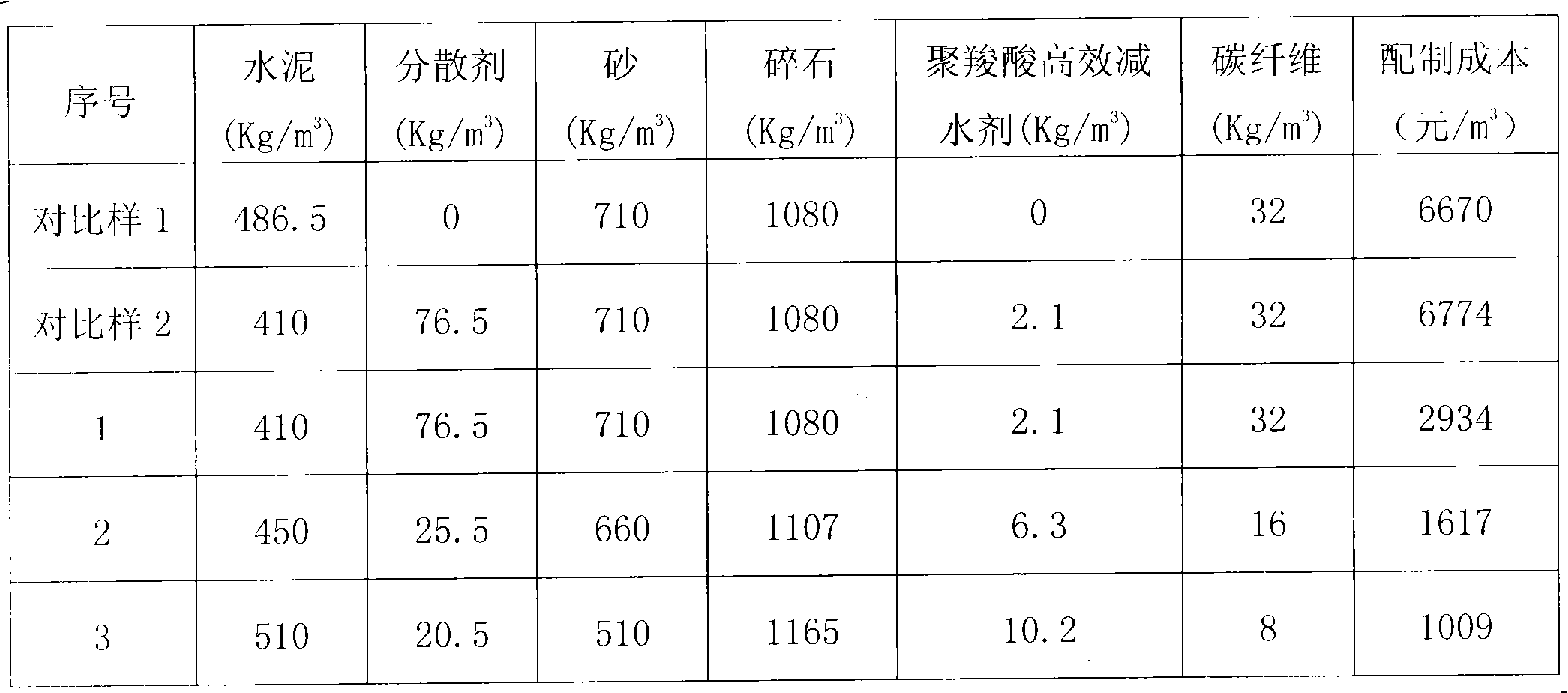 Low-cost carbon fiber reinforced concrete and preparation method and application thereof