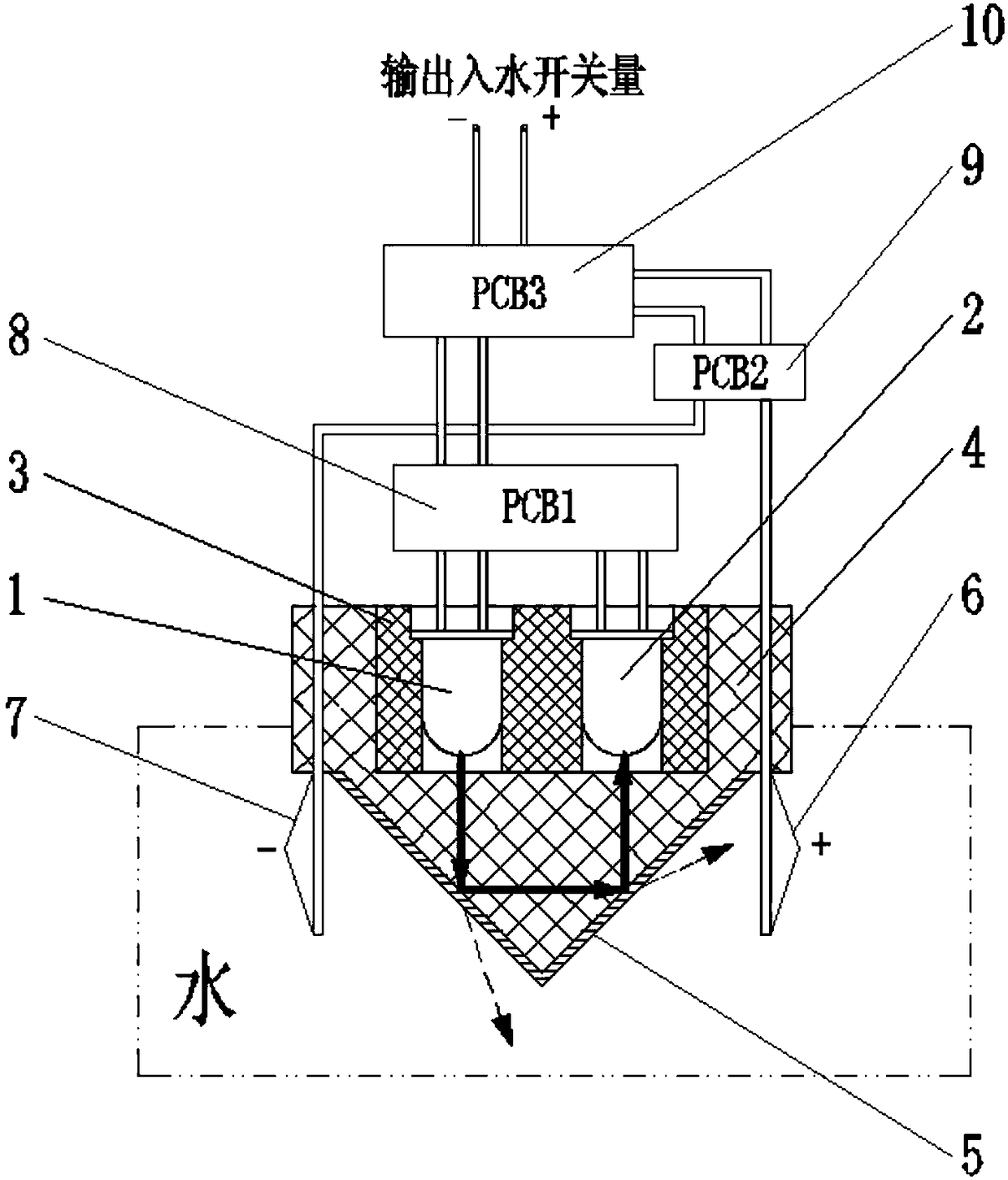 A photosensitive composite water entry detection device