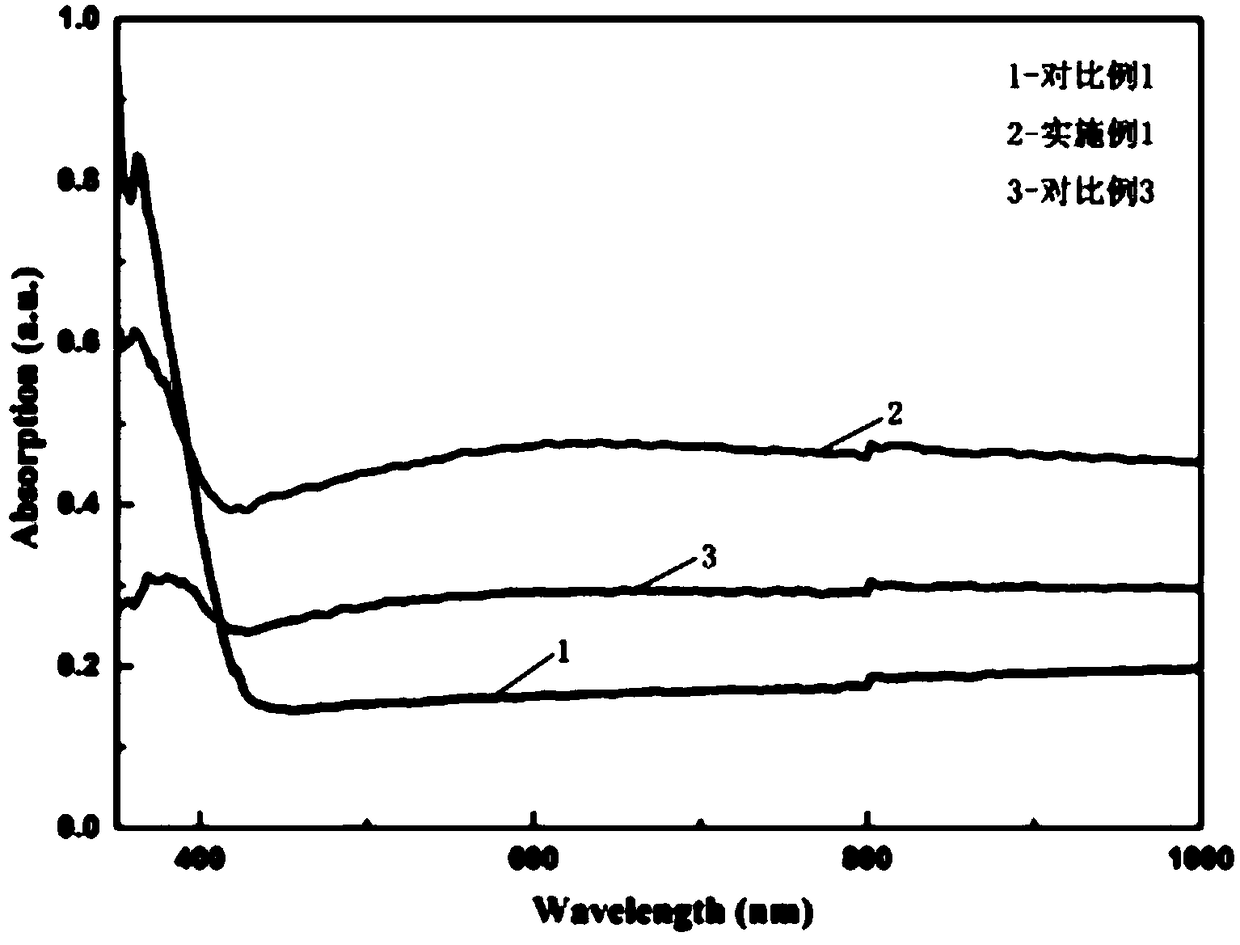 Surface oxygen vacancy-modified bismuth oxybromide photocatalyst and preparation method thereof