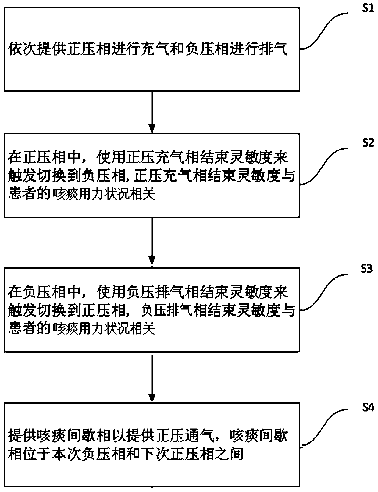 Synchronous automatic expectoration method and system
