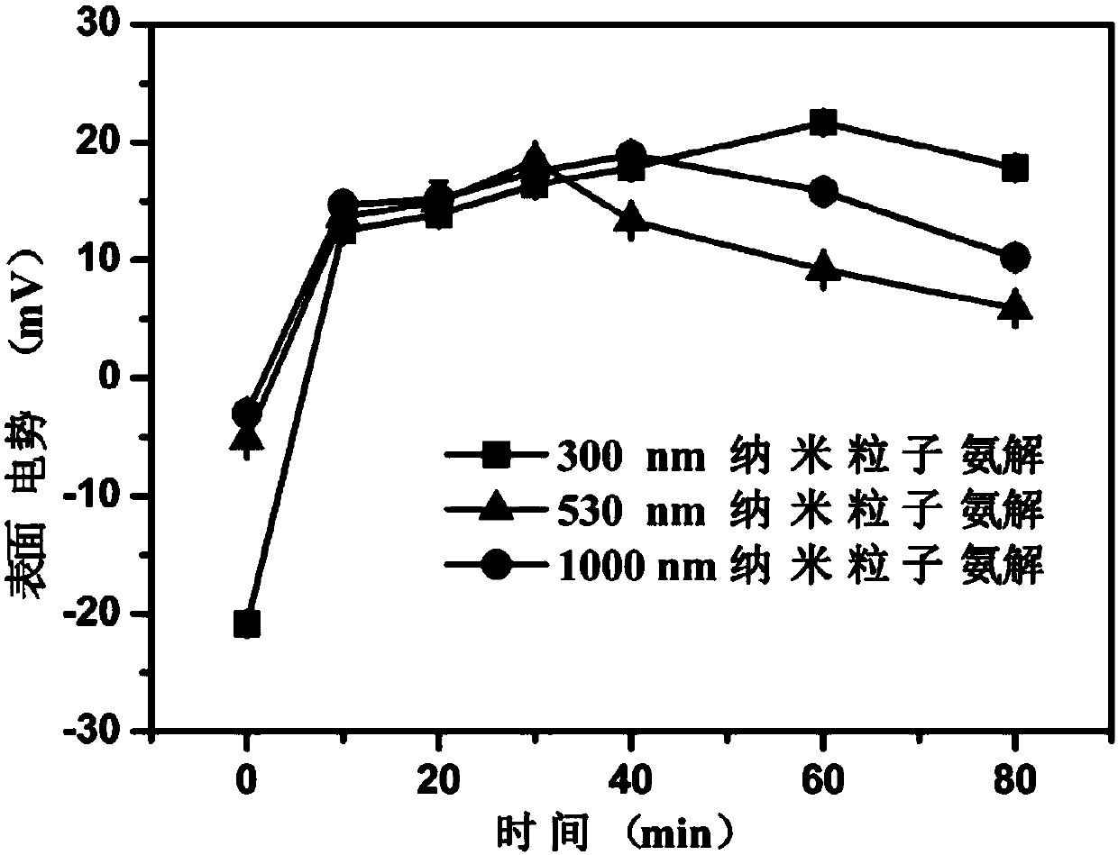 A hybrid hydrogel based on chemical crosslinking of polyester nanoparticles and its preparation method and application