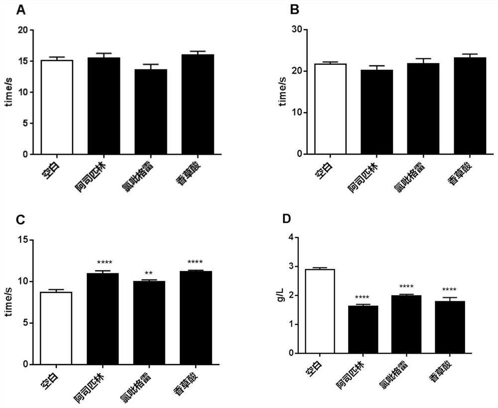 Application of vanillic acid in preparation of antiplatelet and antithrombotic drugs