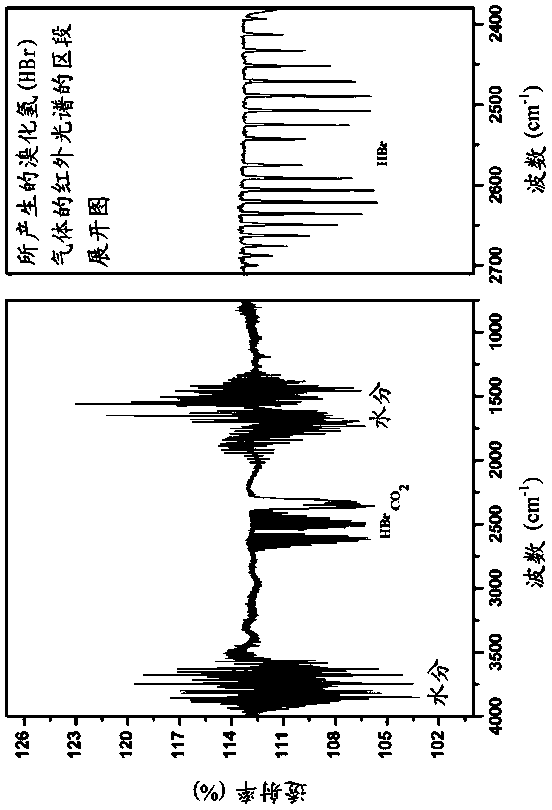 Electroactive polymer solution or coating, composition and method of forming same, capacitor and method of making same, and antistatic article