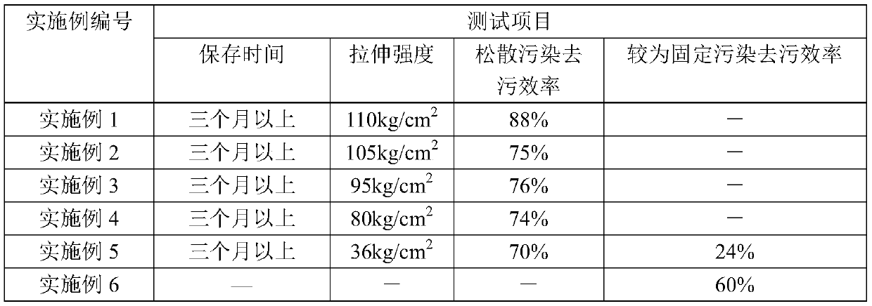 A high-strength peelable film for radioactive decontamination, its preparation method and application