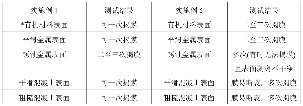 A high-strength peelable film for radioactive decontamination, its preparation method and application