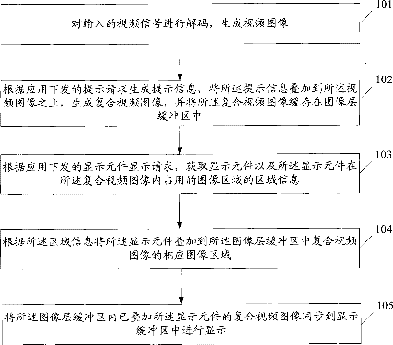 Image processing method, image processing device and digital television receiving terminal