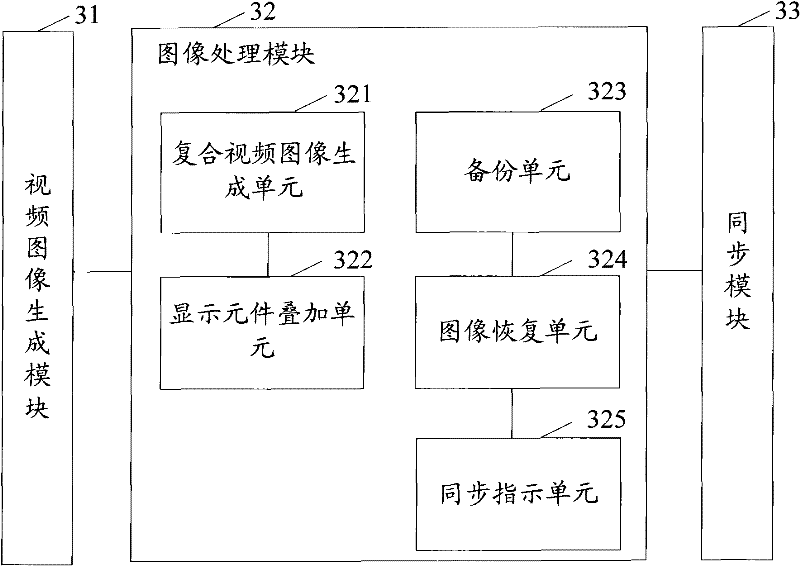 Image processing method, image processing device and digital television receiving terminal