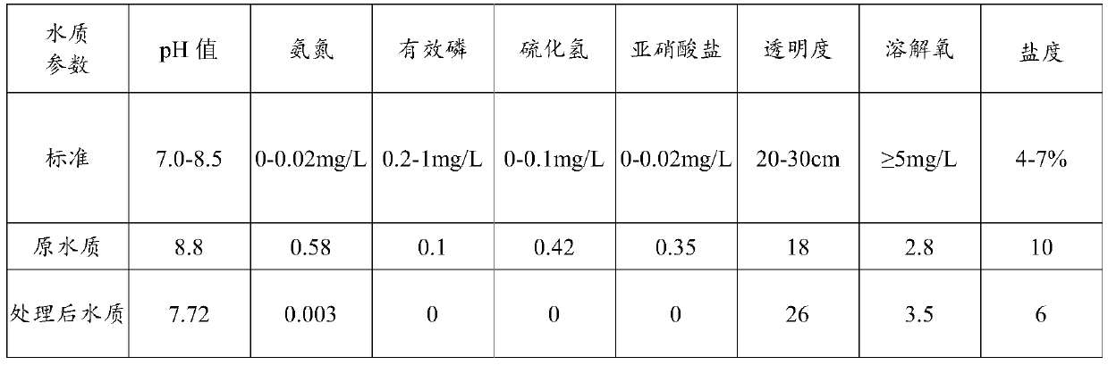 Fermented straw, aquaculture feed composition, and preparation method and application of aquaculture feed composition