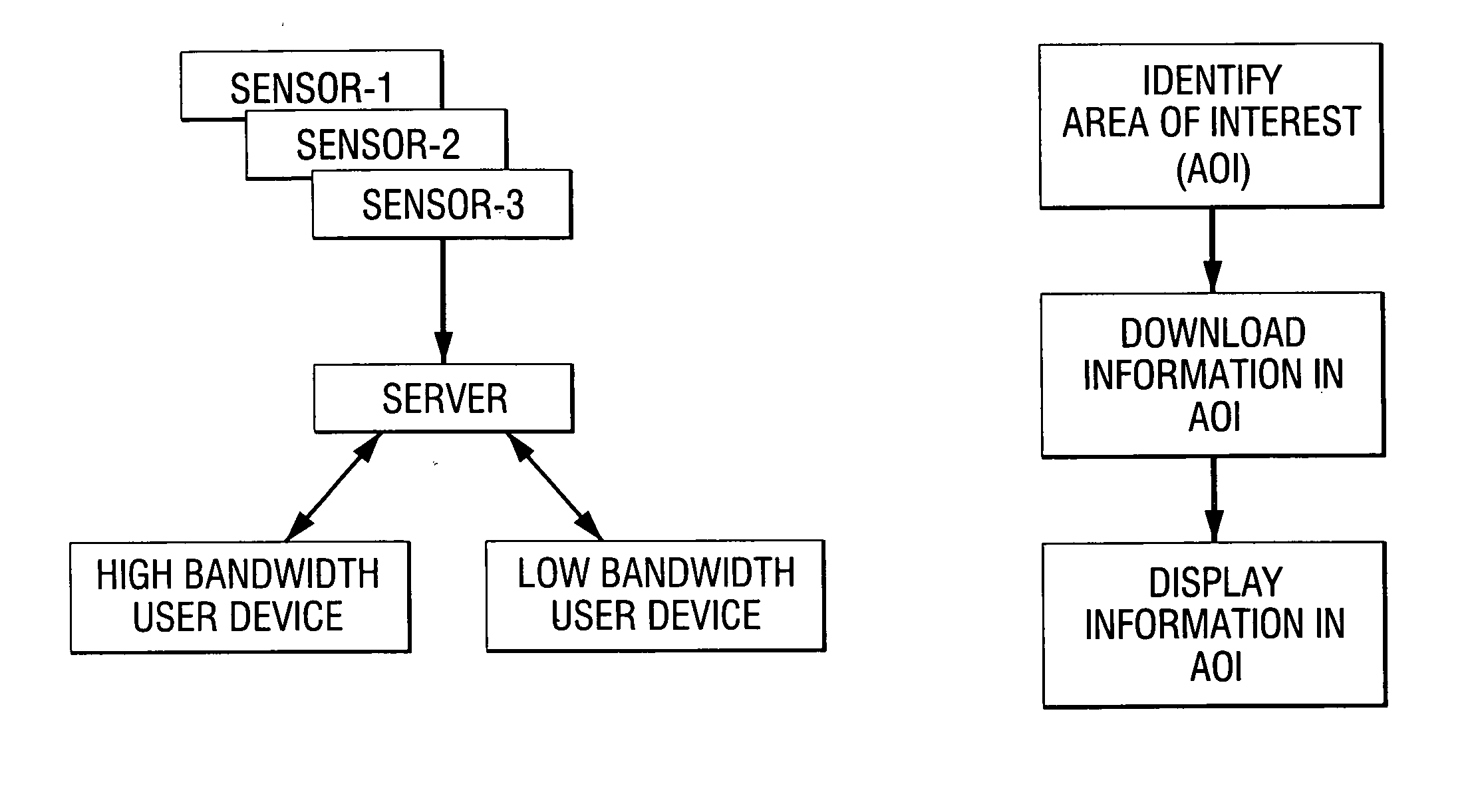 Geographic information storage, transmission and display system