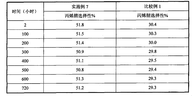 Catalyst containing rare earth for ammoxidation of alkane