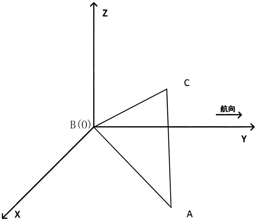 A calibration auxiliary method for installation of aircraft avionics equipment