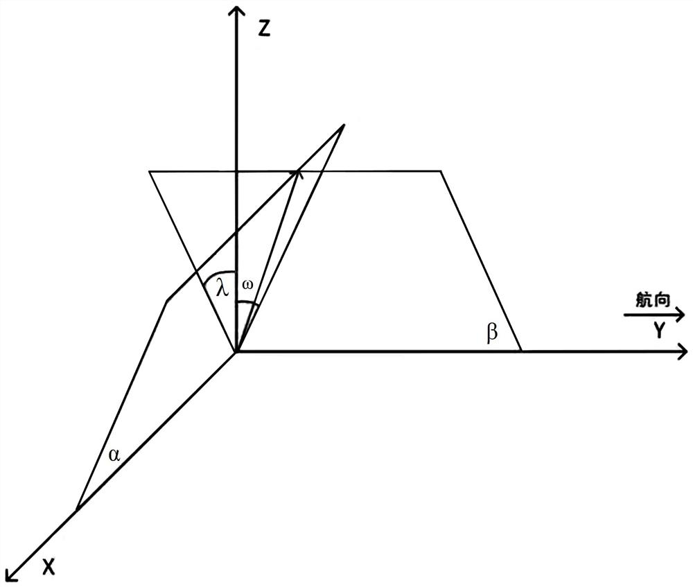 A calibration auxiliary method for installation of aircraft avionics equipment