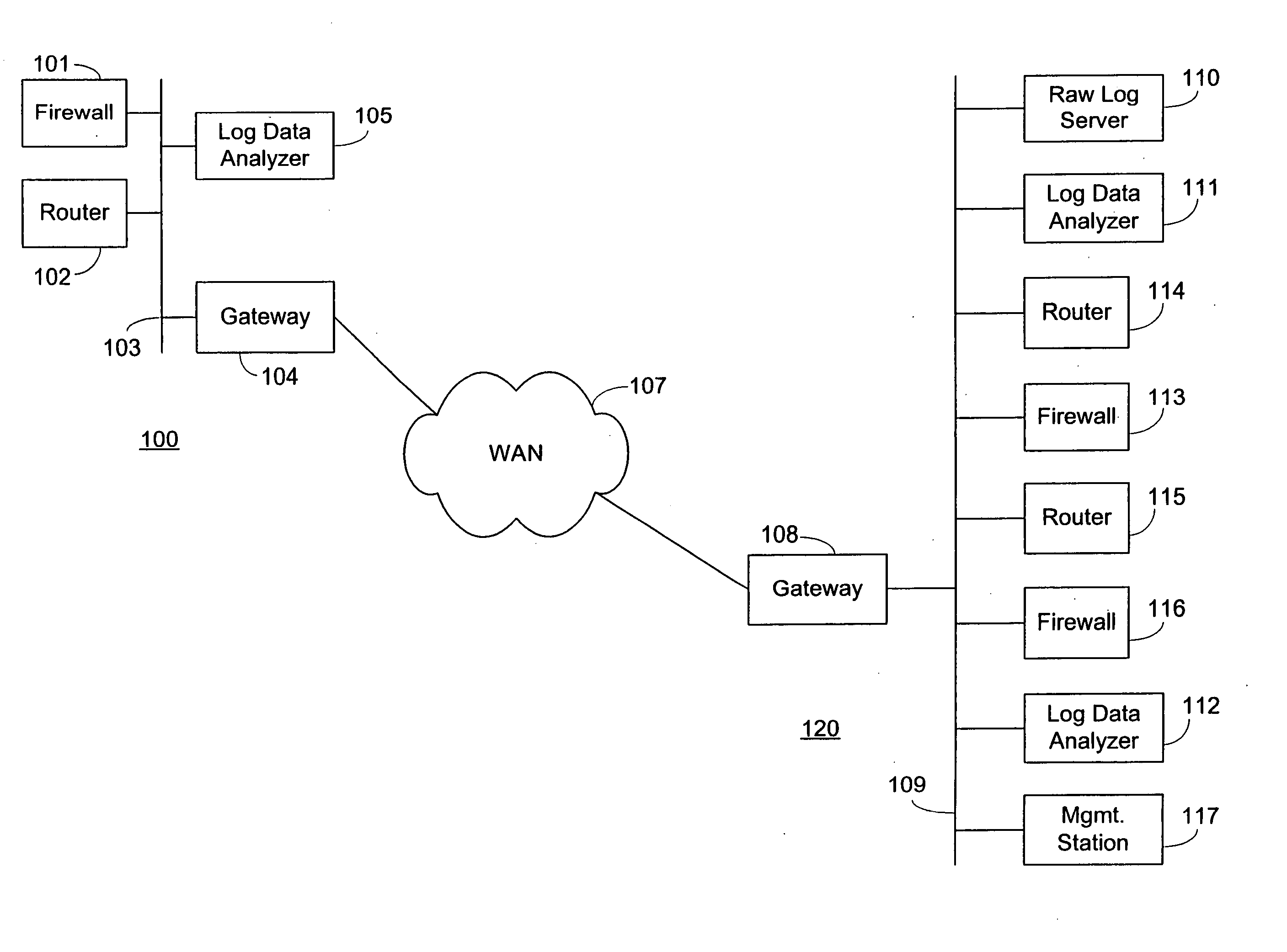 Method for processing log data from local and remote log-producing devices