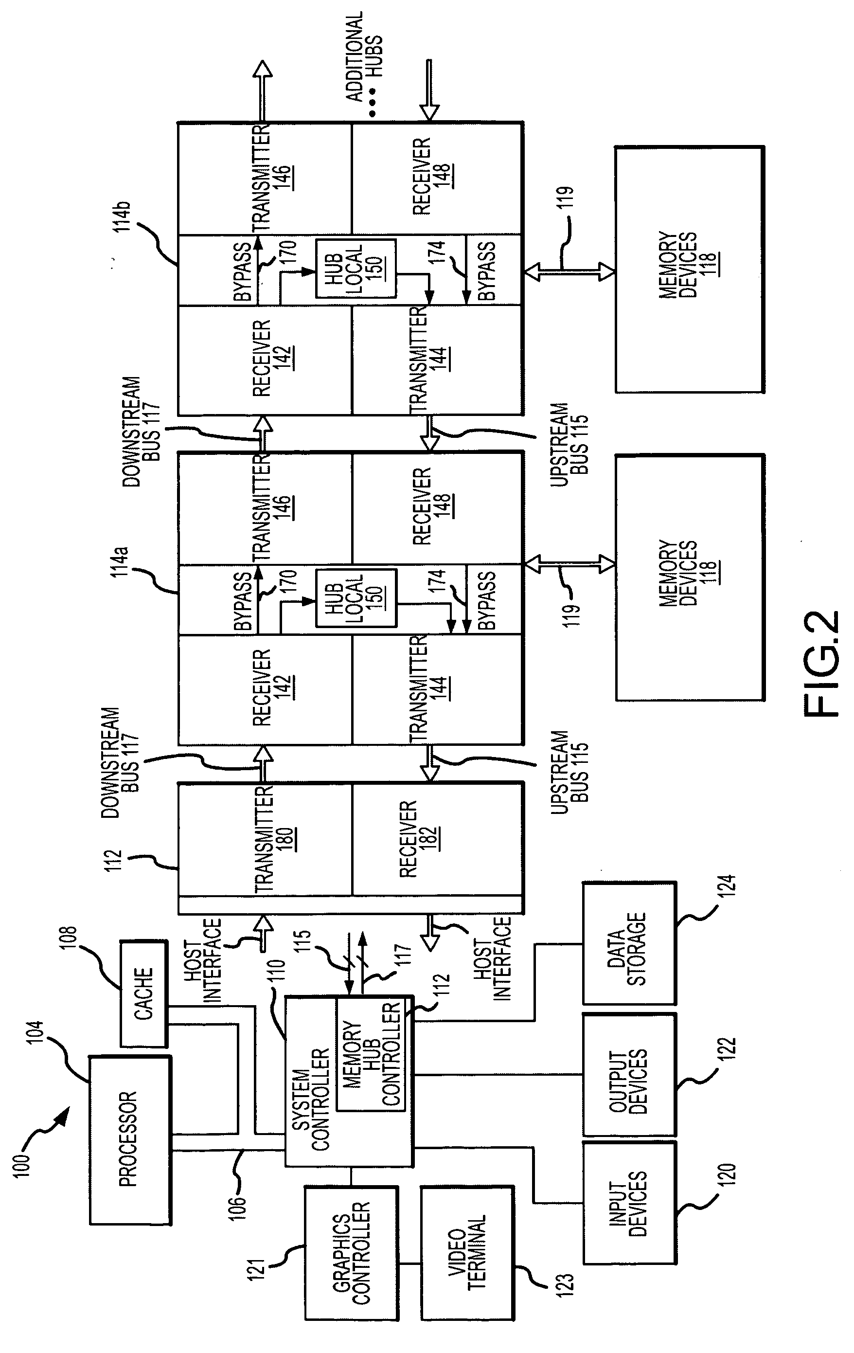 Memory hub system and method having large virtual page size