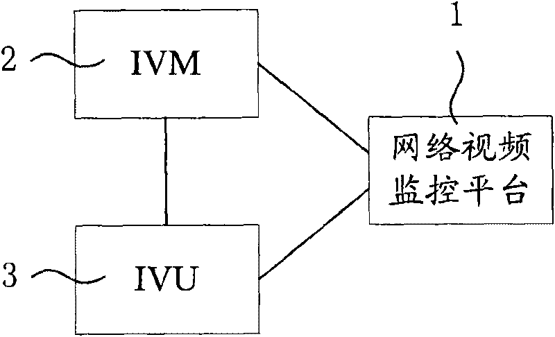 Network video intelligent monitoring system and method