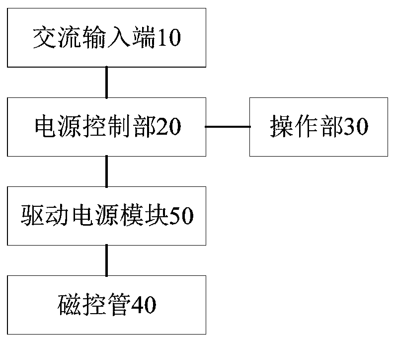 Magnetron control system, magnetron control method and high-frequency heating device