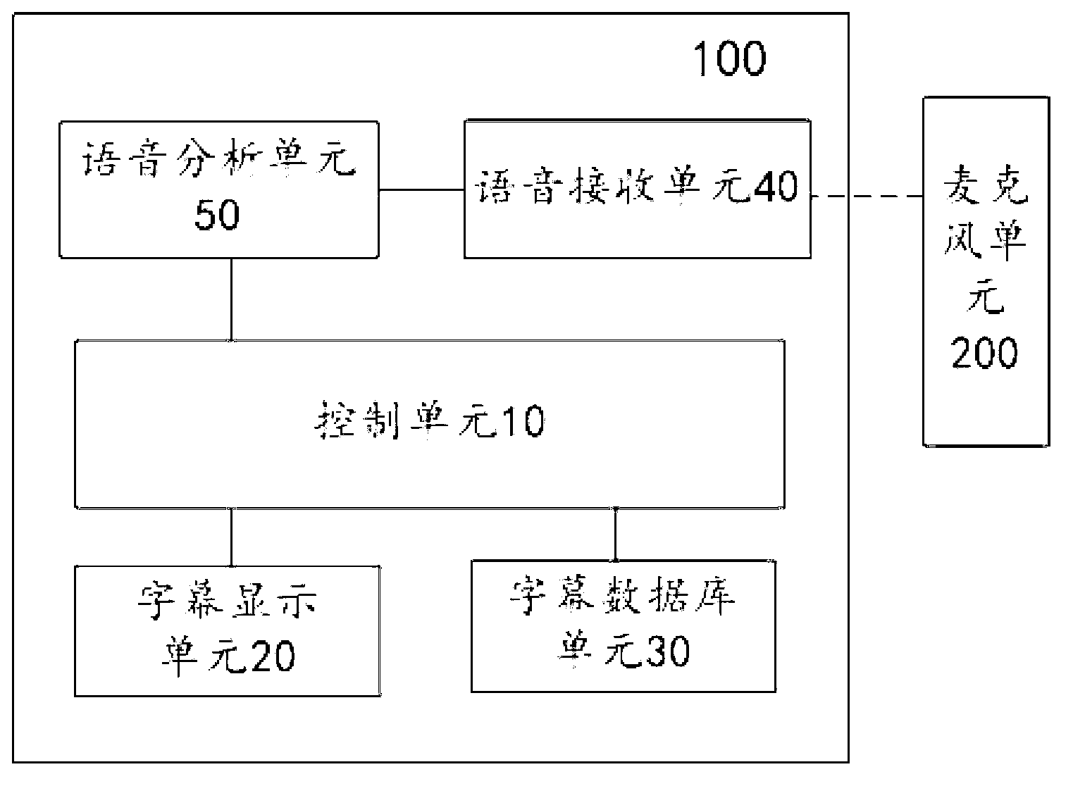 Stage caption display screen control system