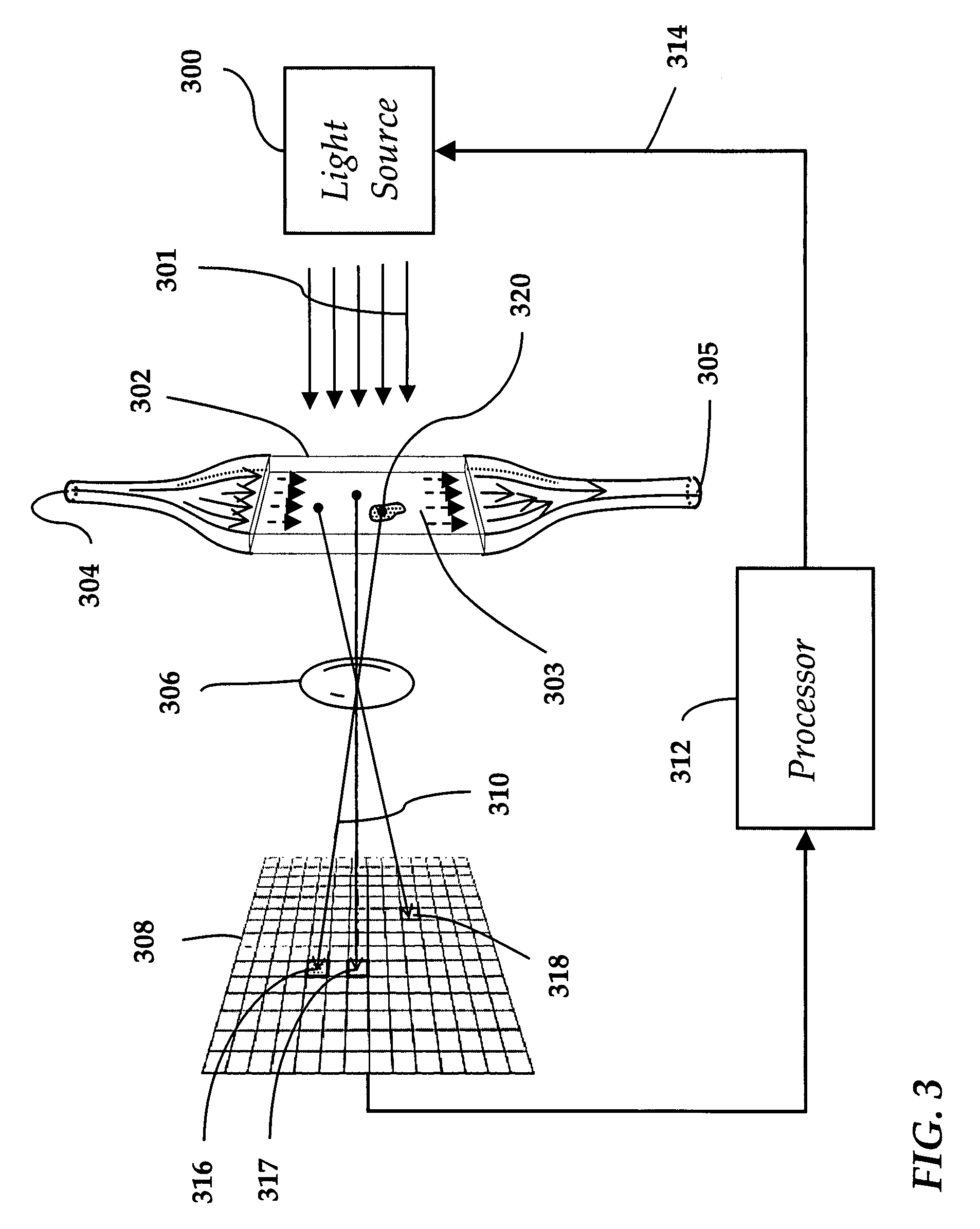 Method and apparatus for analyzing particles in a fluid