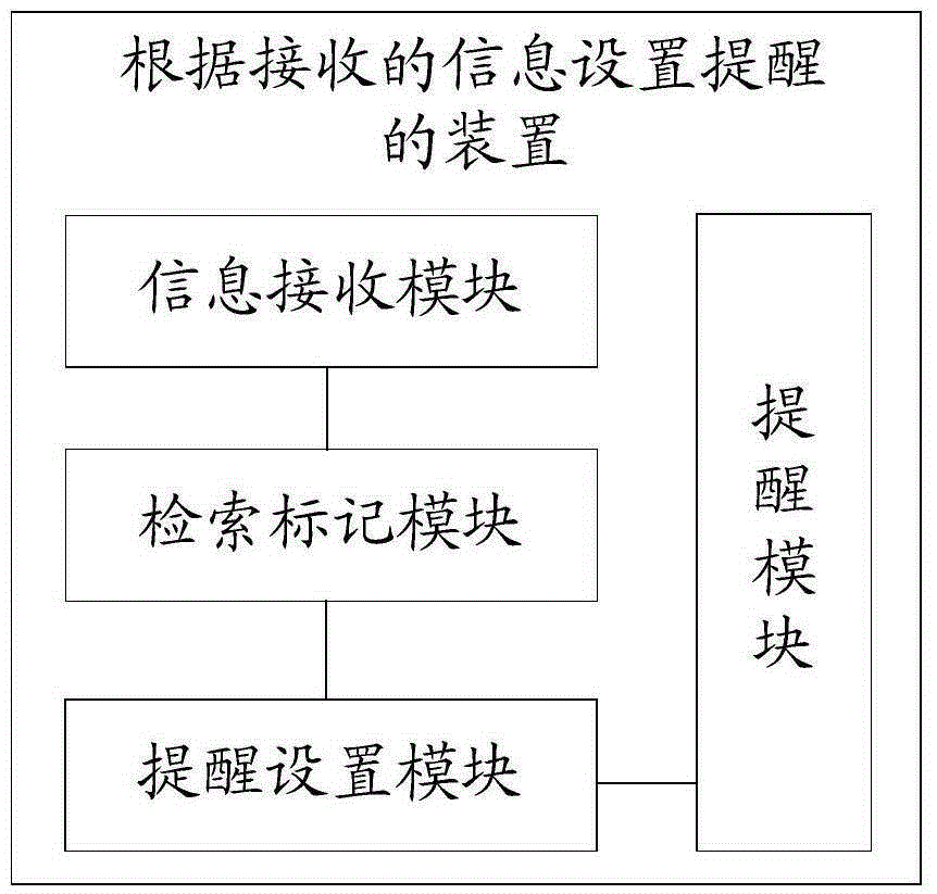 Method and device for setting reminders according to received information