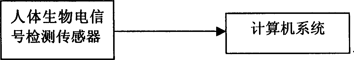 Facial skin disease detecting device and method based on human body channel biological electric signal