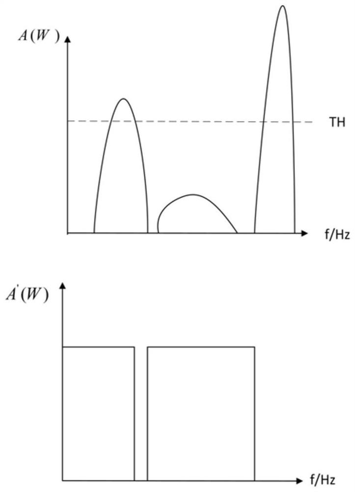 A method and device for transmitting a signal